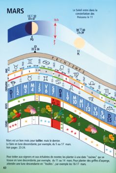 Le Calendrier Lunaire Entretien Michel Gros Et Noel Vermot Desroches Satoriz Le Bio Pour Tous